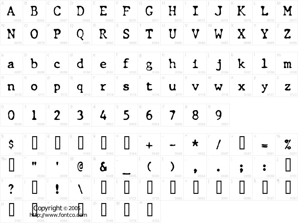 Chunk Type Character Map