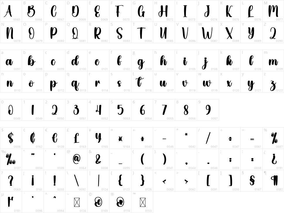 Chunking Character Map