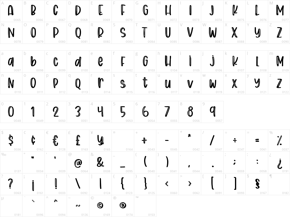 Chunky Bear Character Map