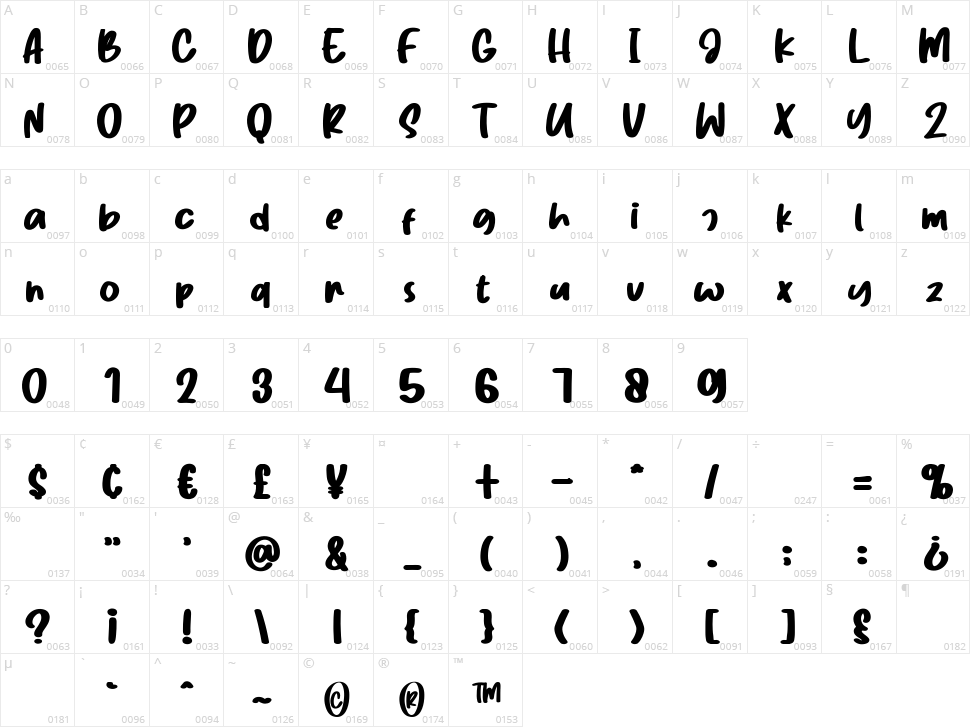 Chunky Hazelnut Character Map