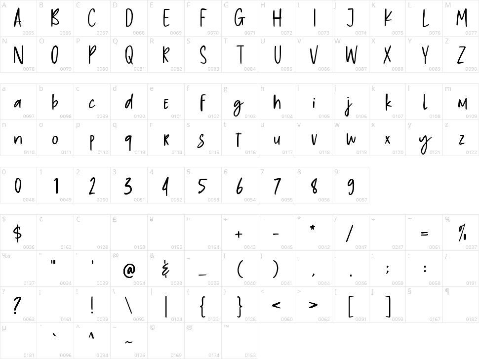 Chunky Hulrey Character Map