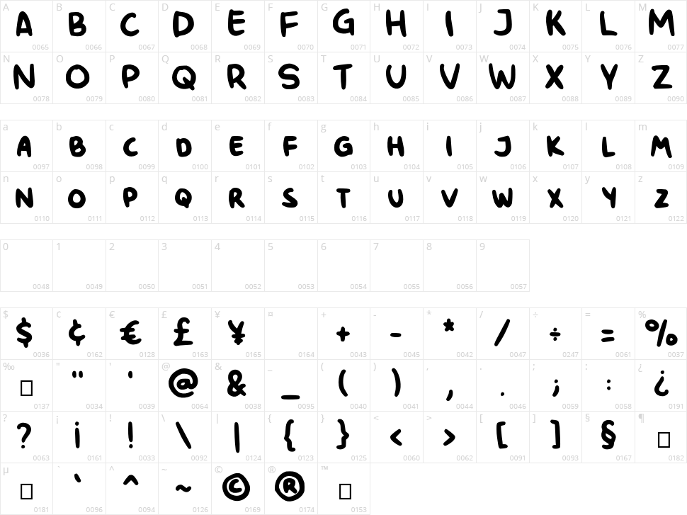 Chunky Rosie Character Map