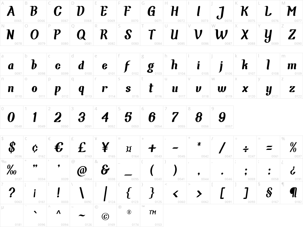 Chunky Wally Character Map