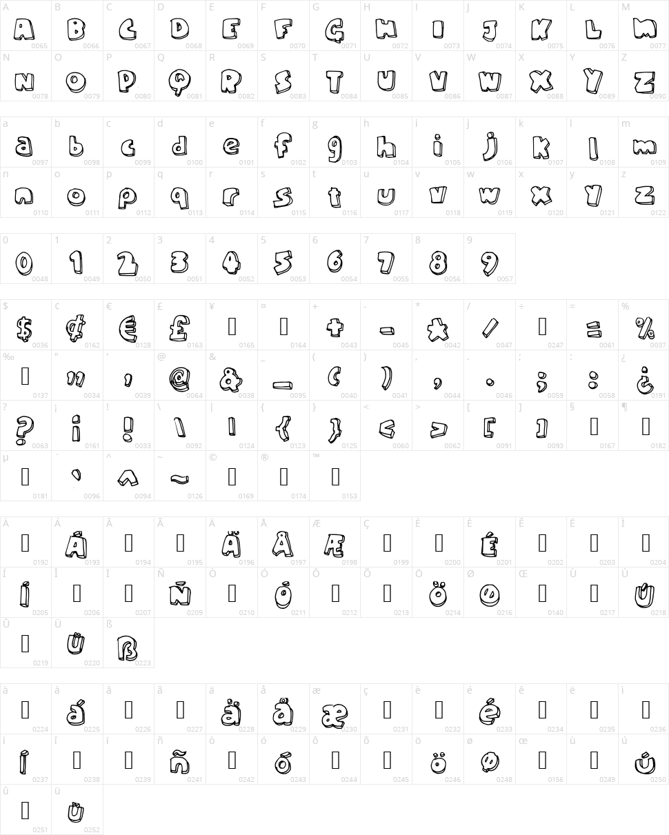 Chunky Character Map
