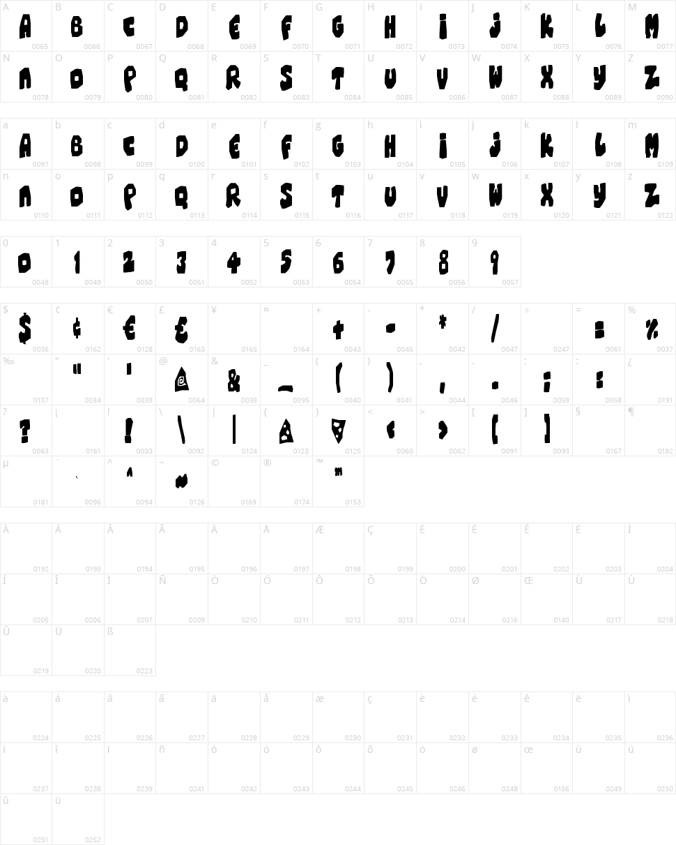 Chunky Cheese Character Map