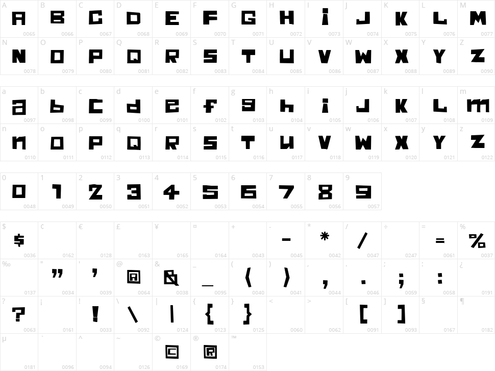 Chunky Munky One Character Map