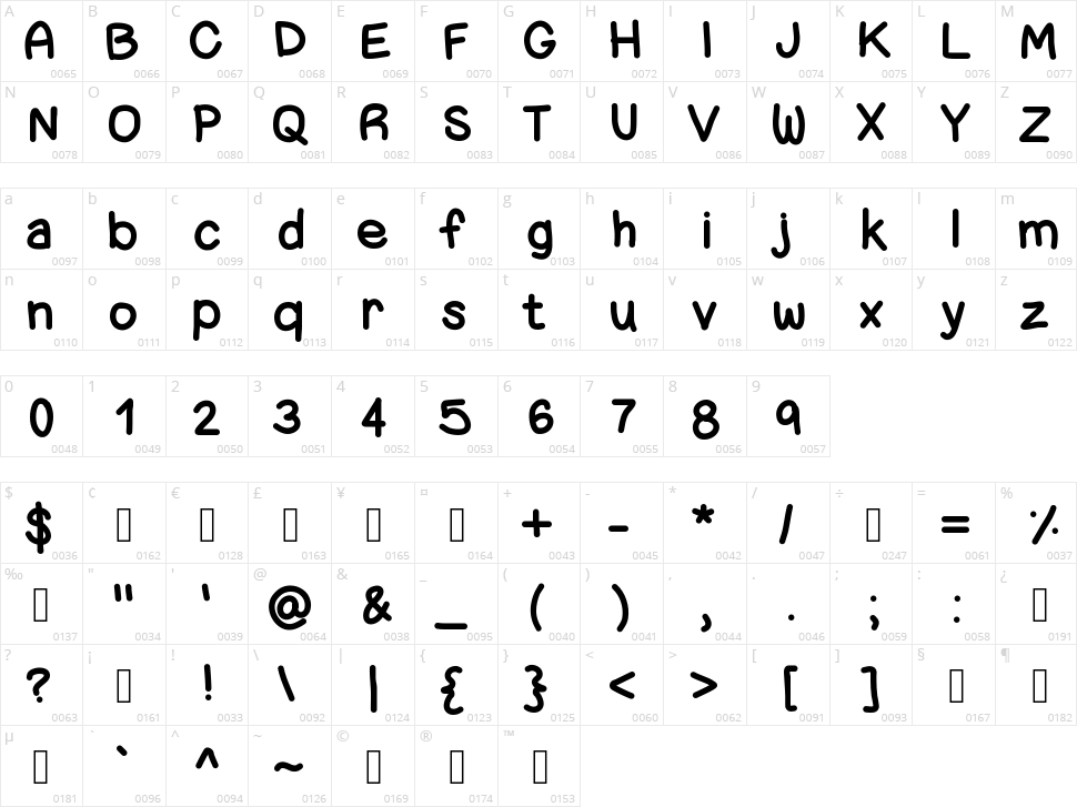 ChunkyNess Character Map