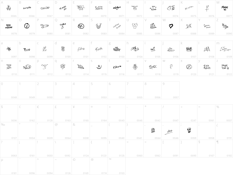 Chupalo Character Map