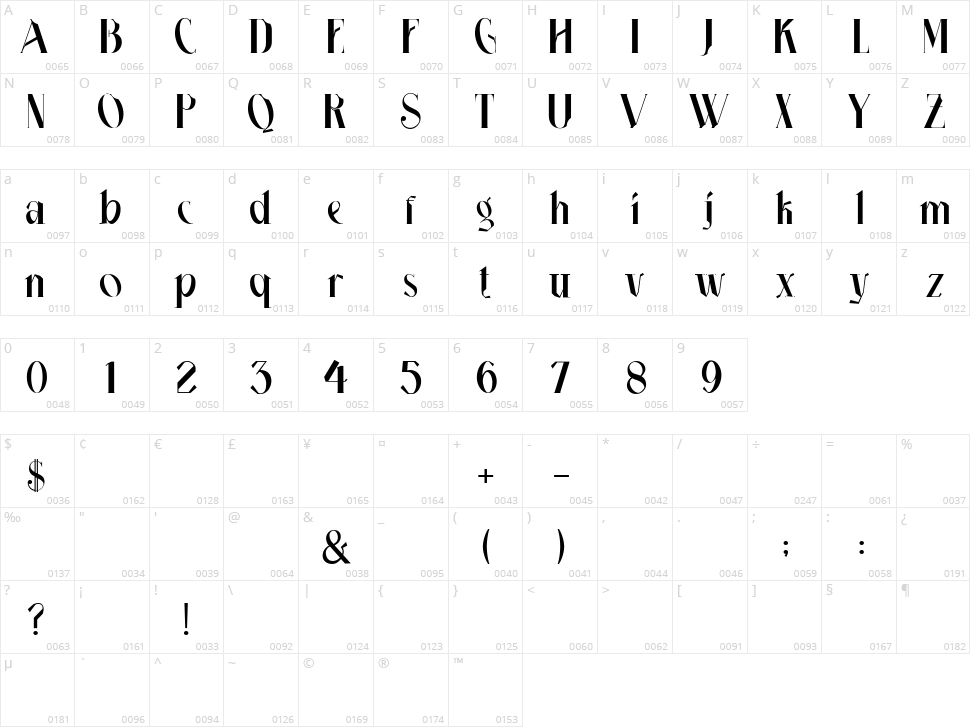 Churlees Character Map