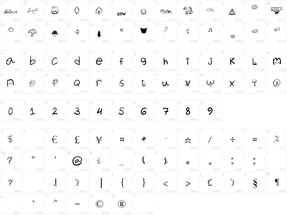 Churli Cute Character Map