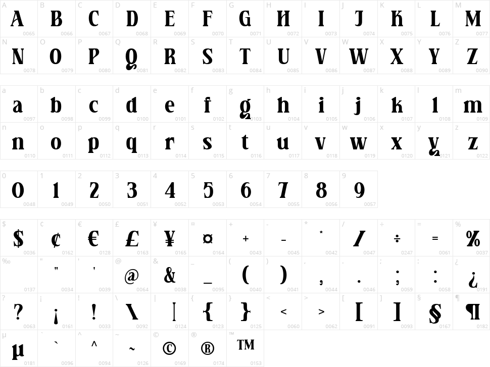 Chusten Bullgis Character Map