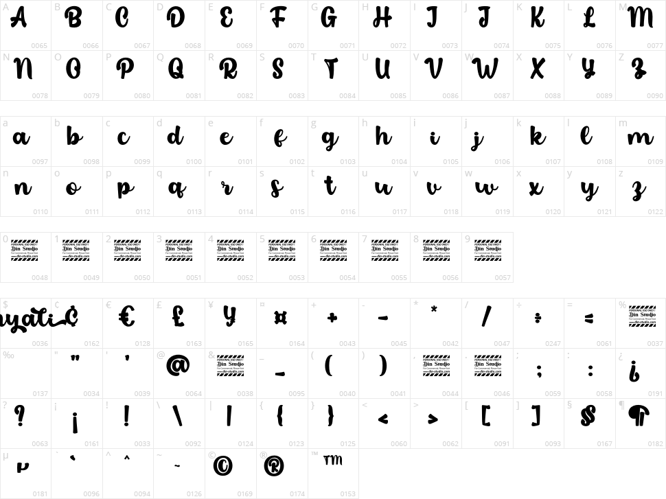 Chyali Character Map