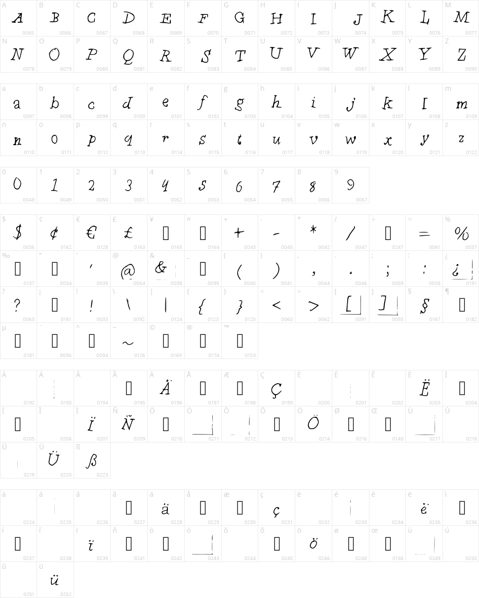 Chyldren Character Map