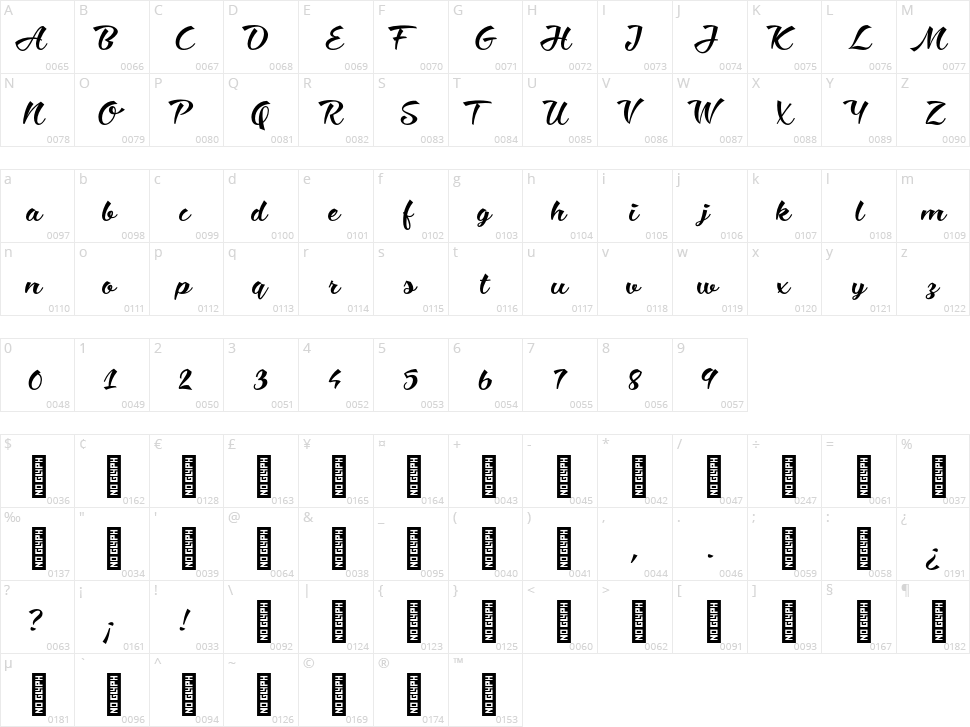 Ciao Baby Character Map