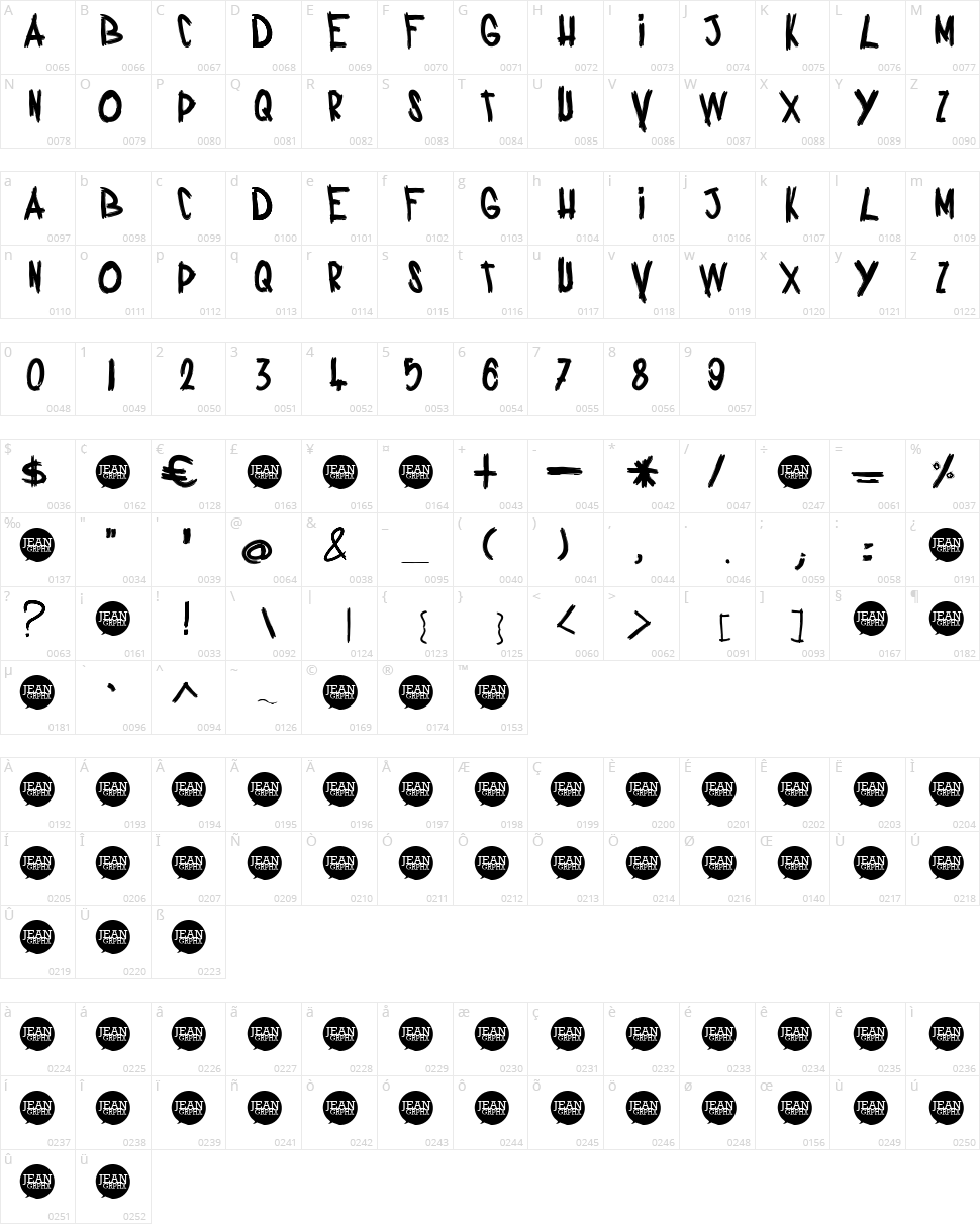 Ciao jFont Character Map