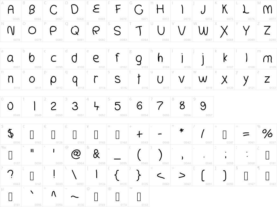 Ciao Ciao Friends Character Map