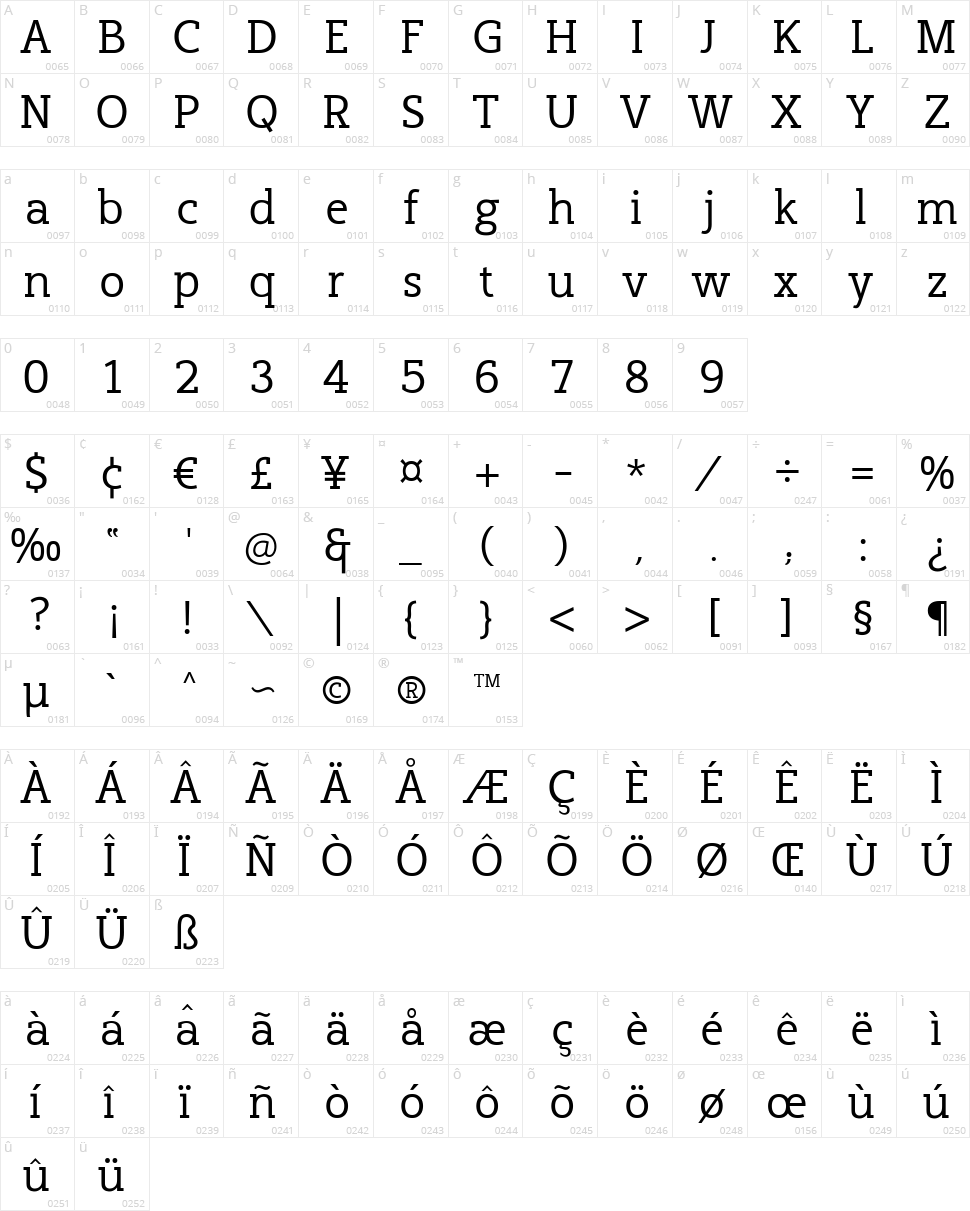 Cicero Serif Character Map