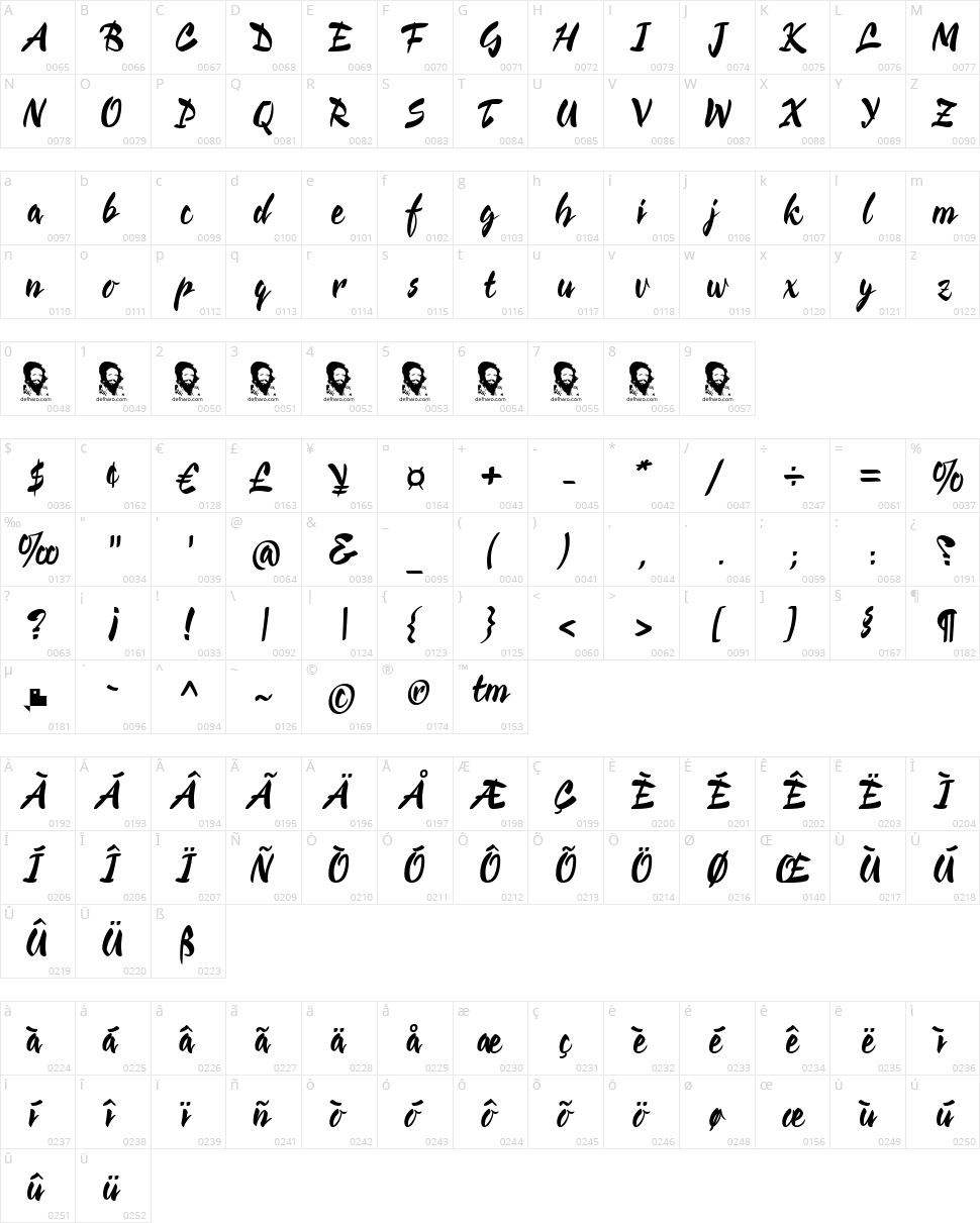 Cienfuegos Character Map
