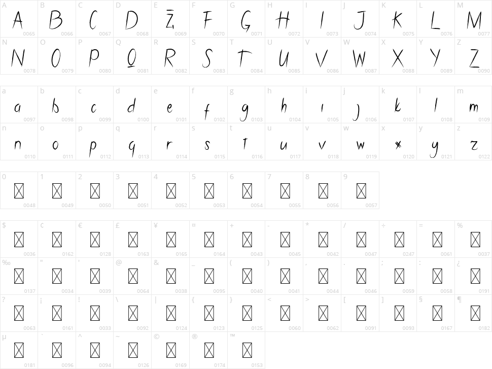 Cifans Bell Character Map