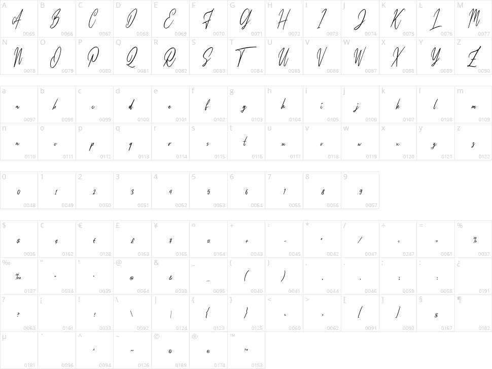 Cilladia Signature Character Map