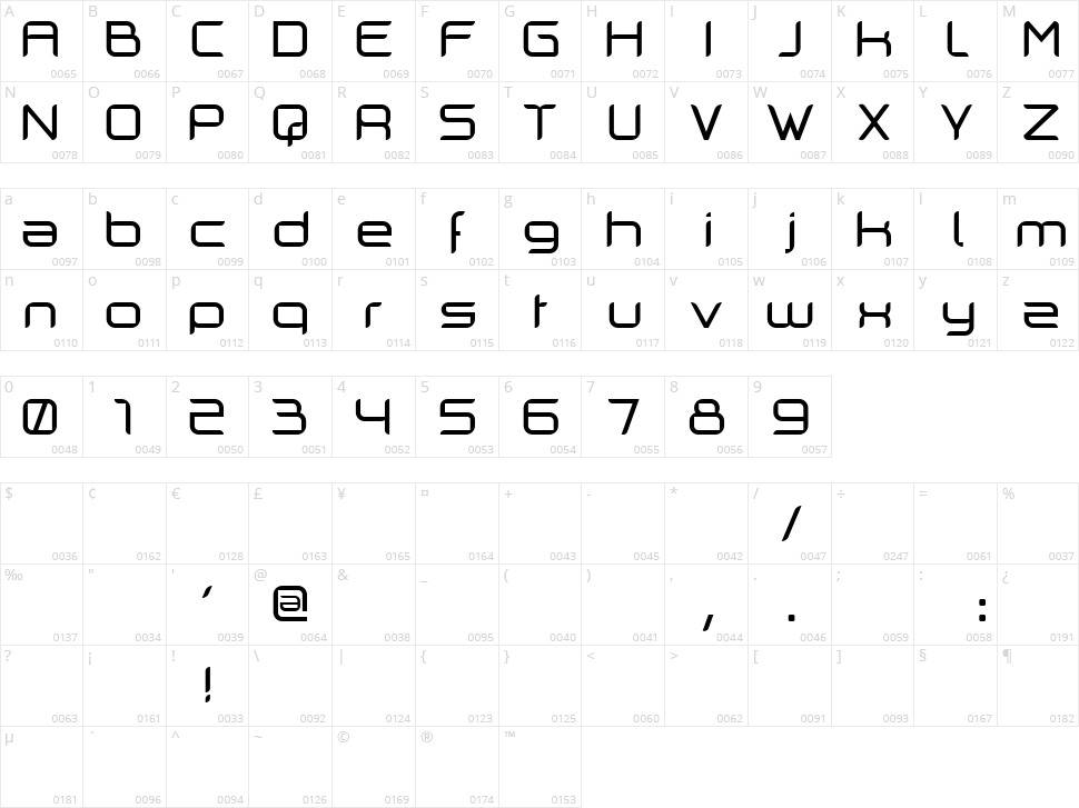 Cilogie Character Map
