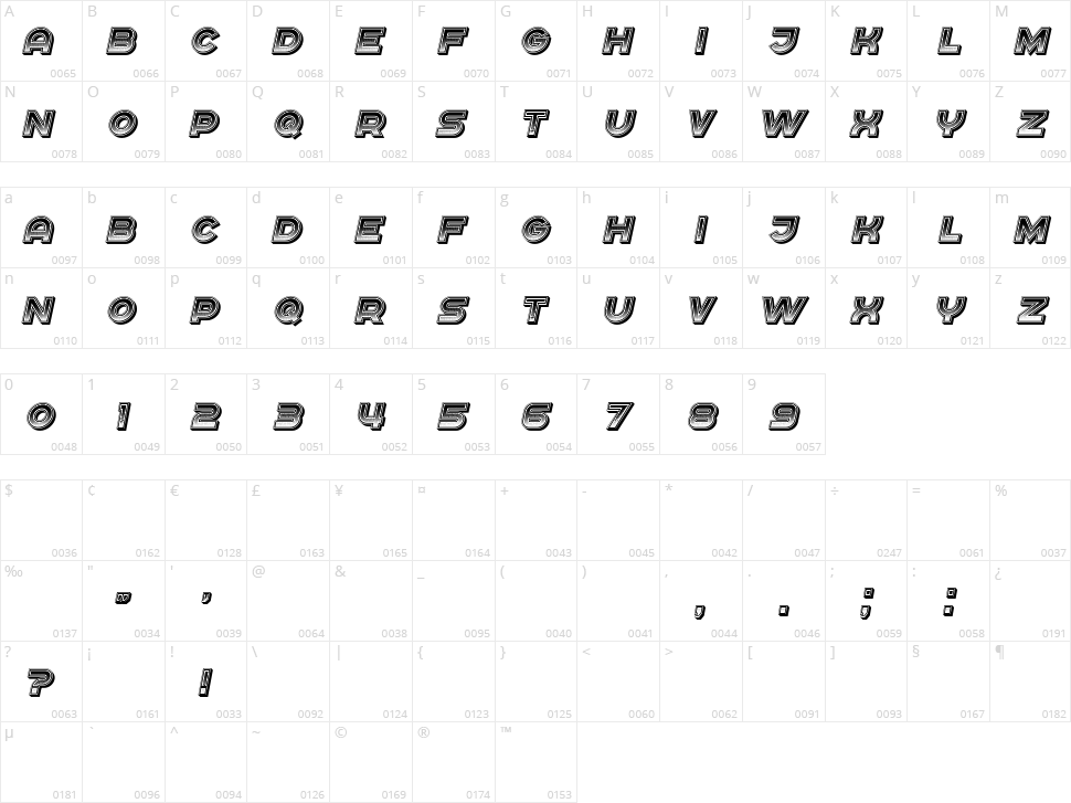 Cimice Character Map