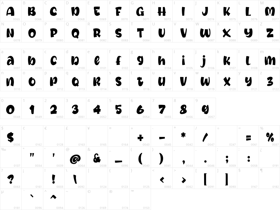 Cincha Character Map