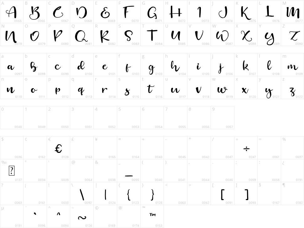 Cinchin Character Map