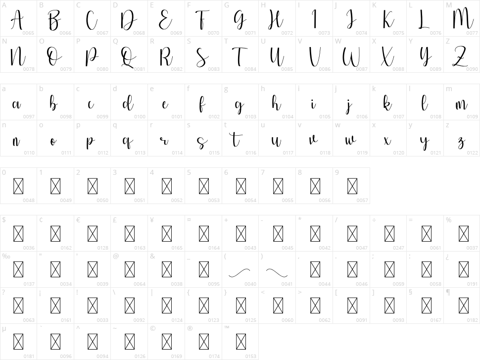 Cinden Character Map