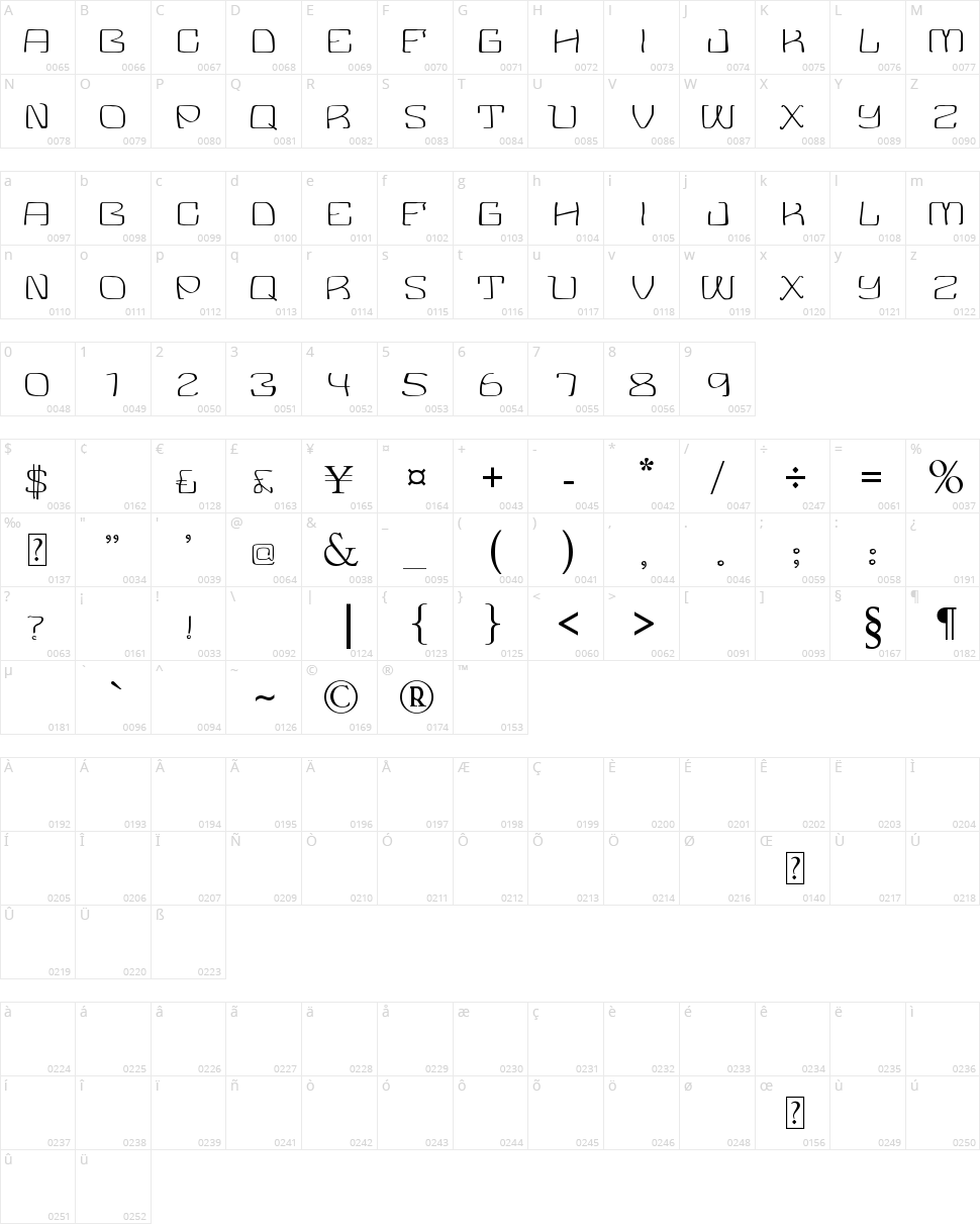 Cinder Character Map