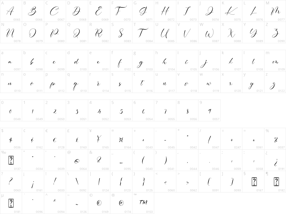 Cinderella Character Map