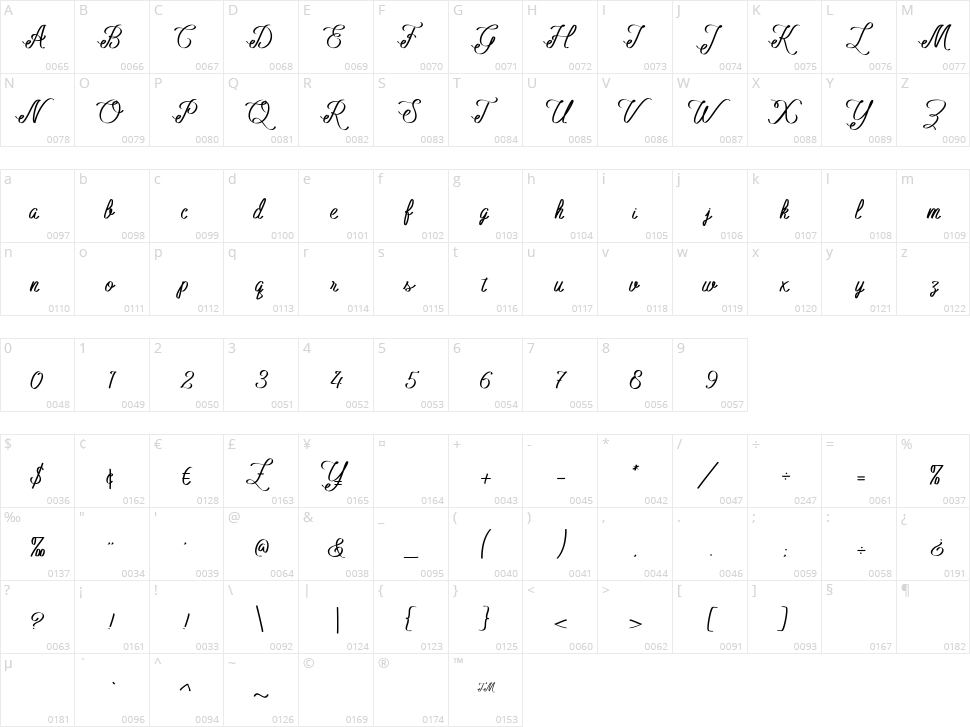 Cinderella Character Map
