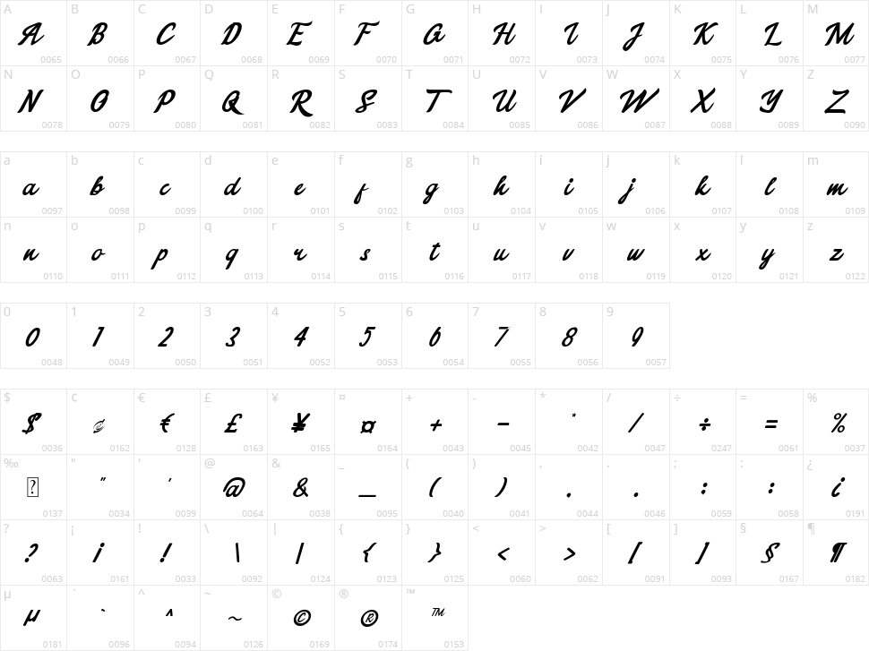 Cindy Julia Character Map
