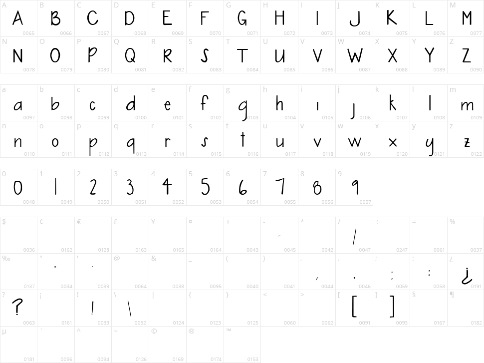 Cindys Hand Character Map