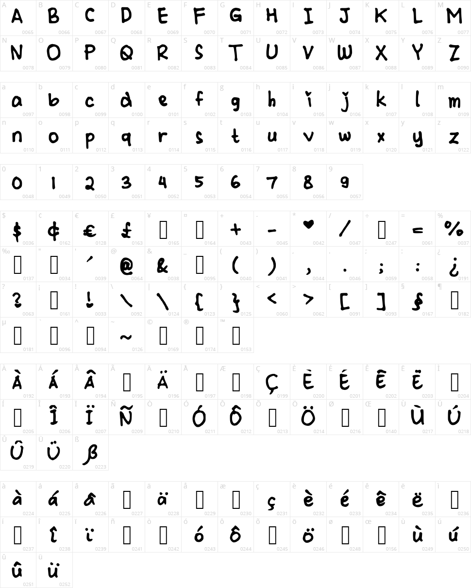 Cindyyo Bold Character Map