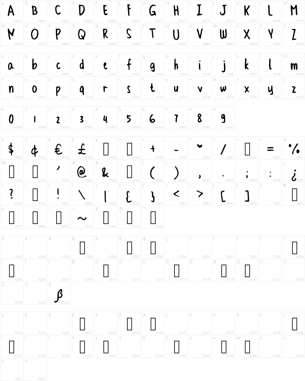 Cindyyo Skinny Character Map