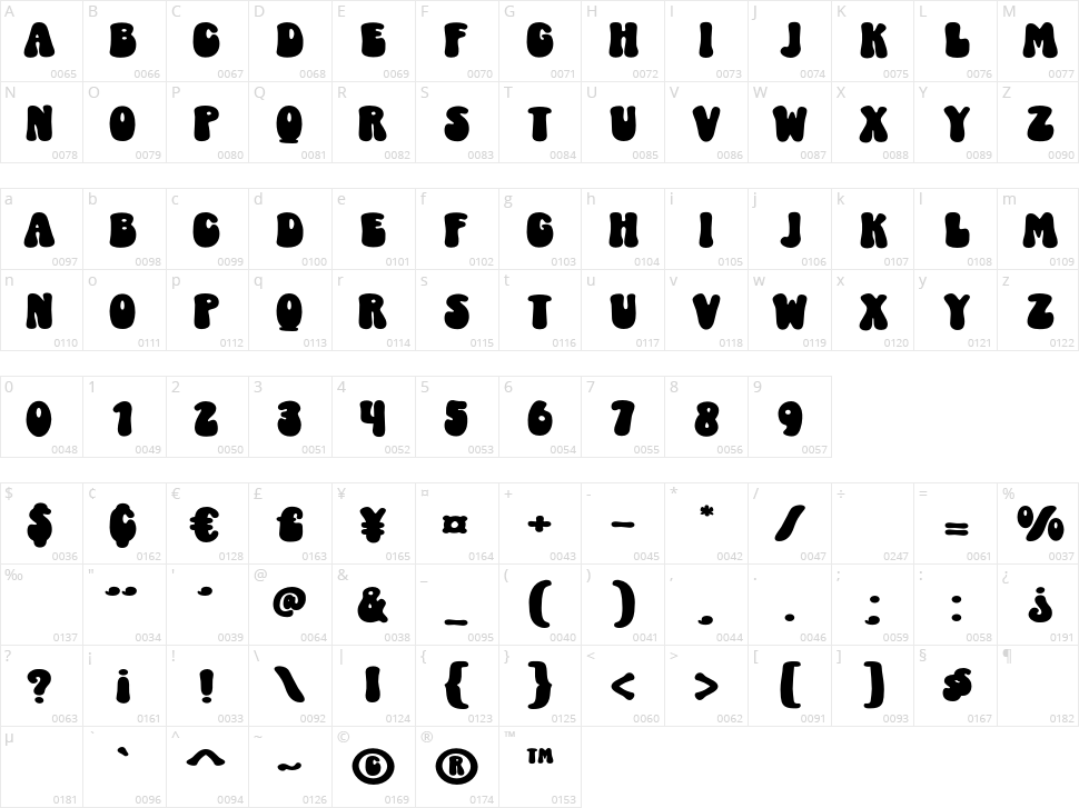 Cinema Groovy Character Map