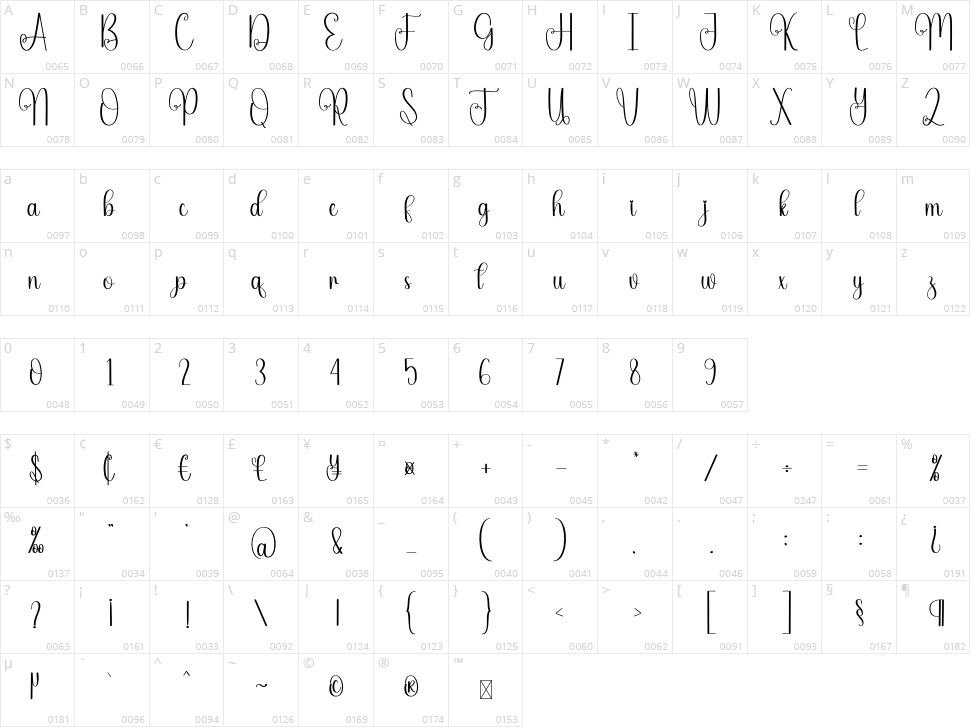 Cinema Character Map