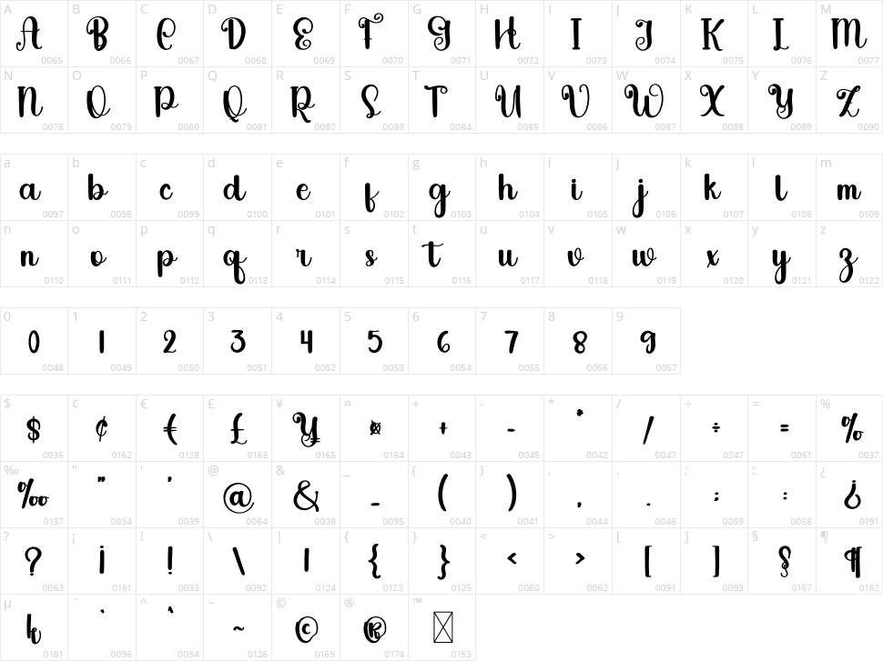 Cinematic Character Map