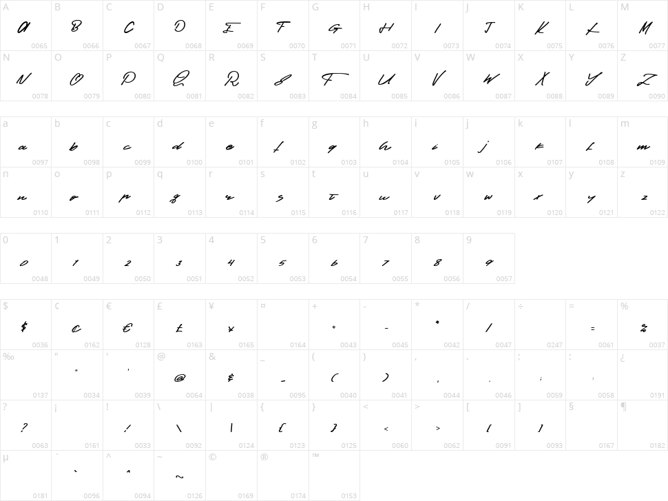 Cinestory Character Map