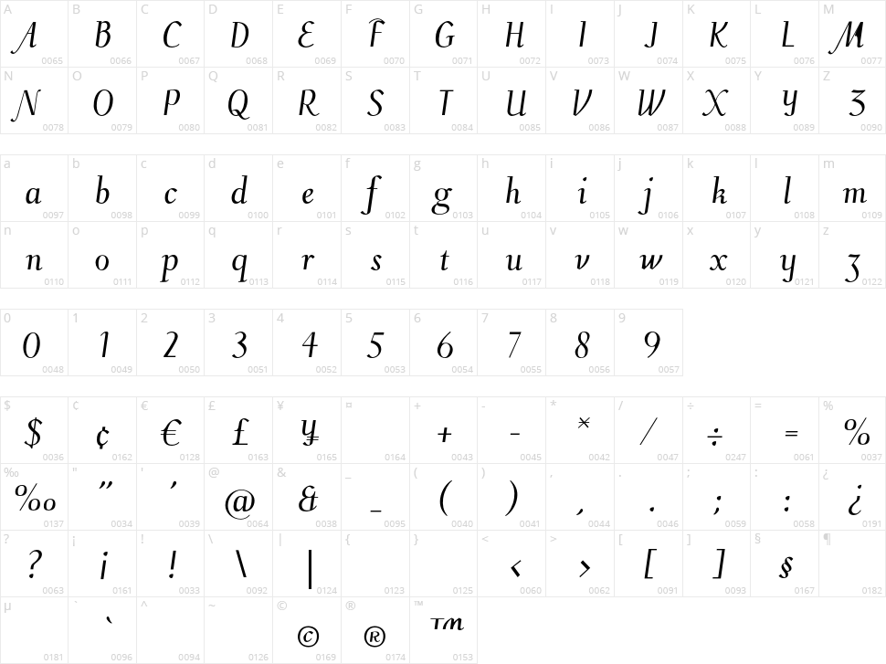Cinquecento Character Map