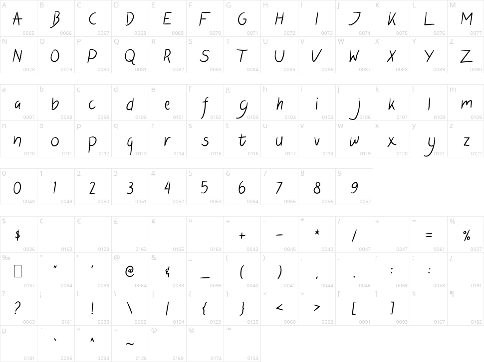 Cintaku Character Map