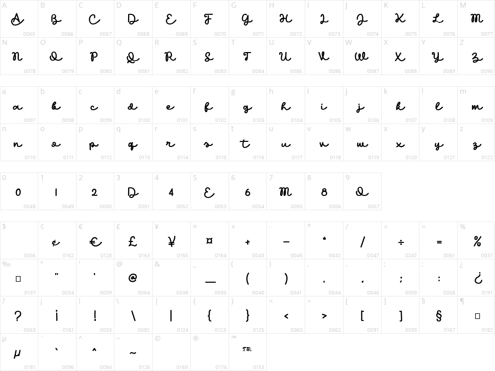 Cinthia Character Map