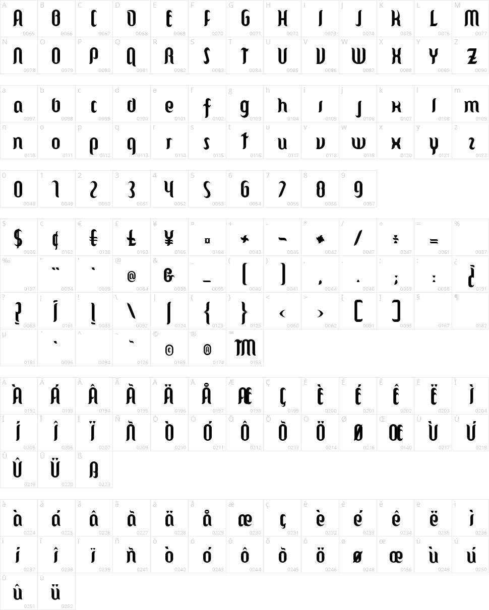 Cintia Character Map