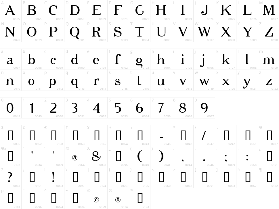 Cipher Character Map