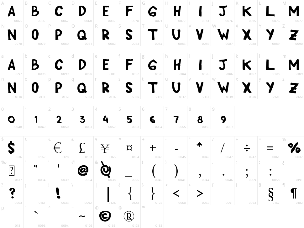 Cipp Hand Character Map