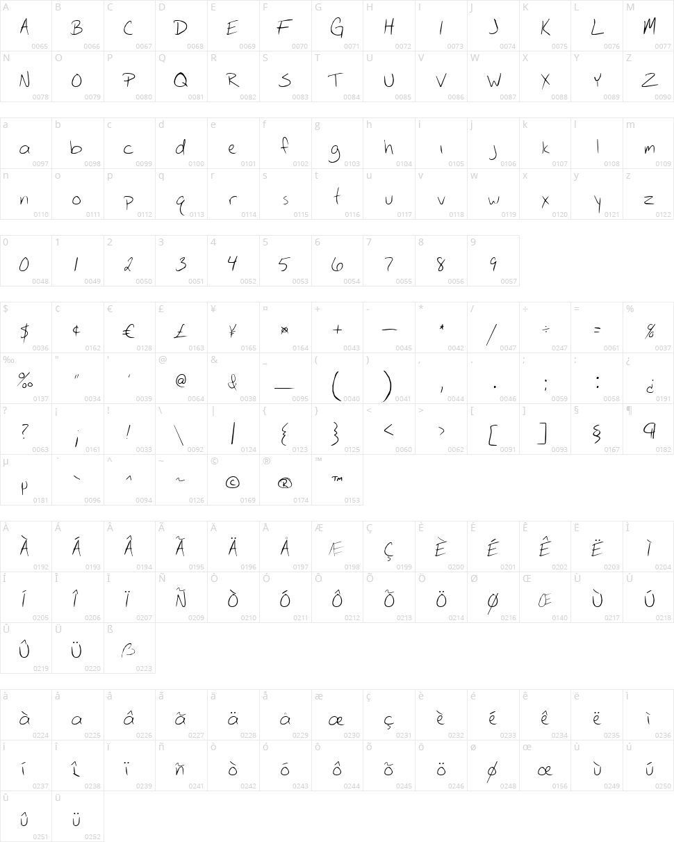 Circ Handwriting Character Map