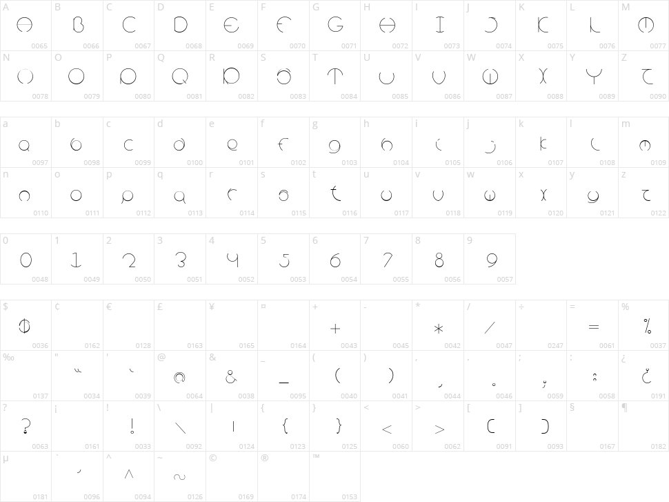 Circle Character Map