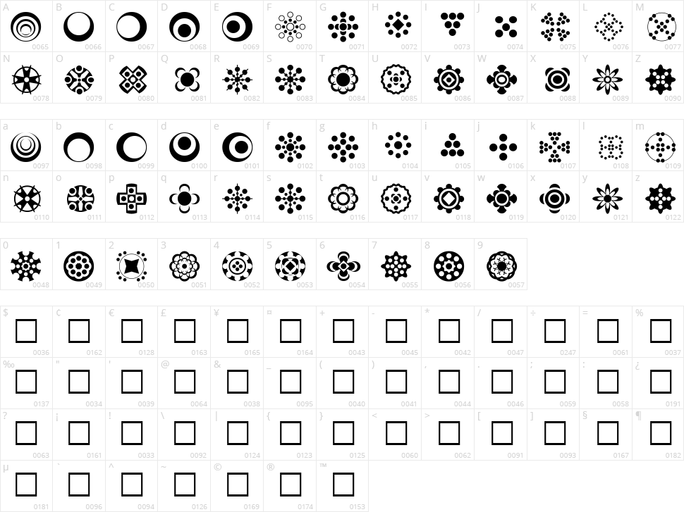 Circle Things 2 Character Map