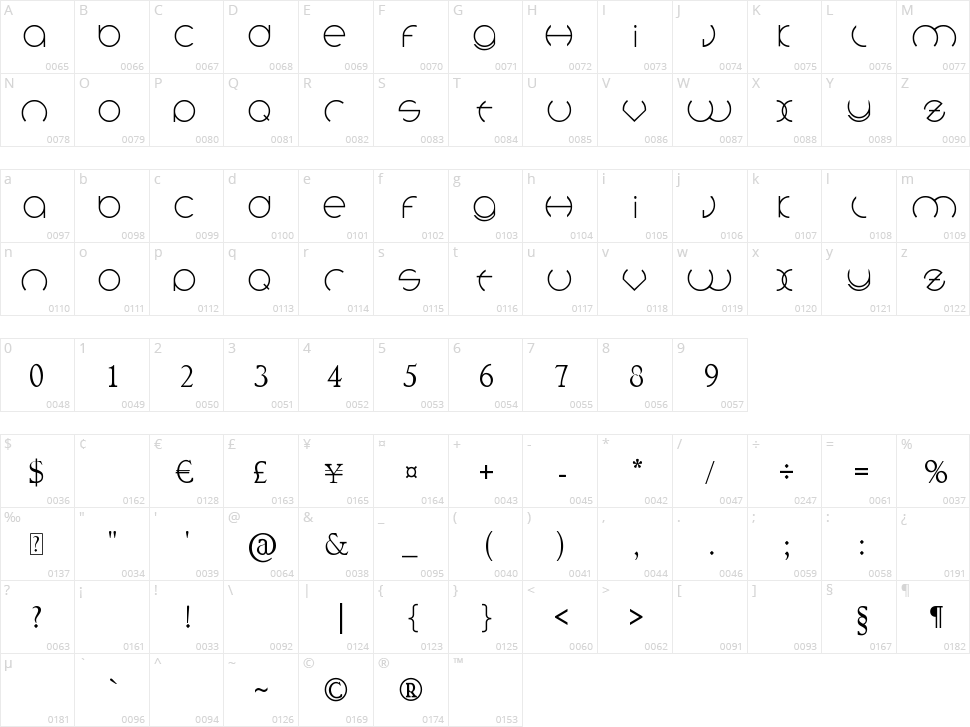 Circlefont Character Map